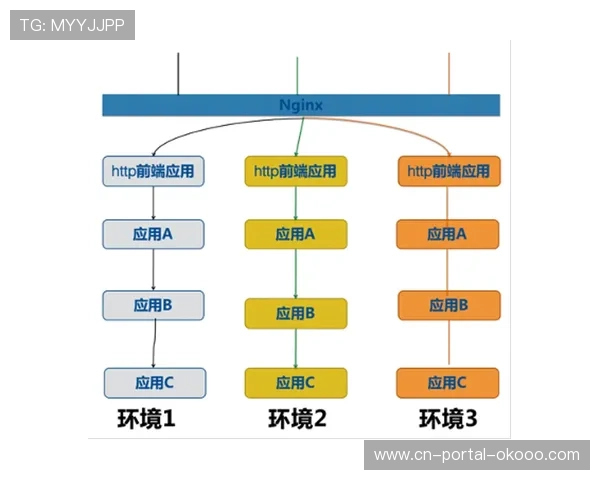 在数字化升级阶段内微服务架构转型 提升了体育直播链路管理体系的快速迭代能力